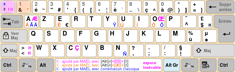 Position des touches [fr] et [´]